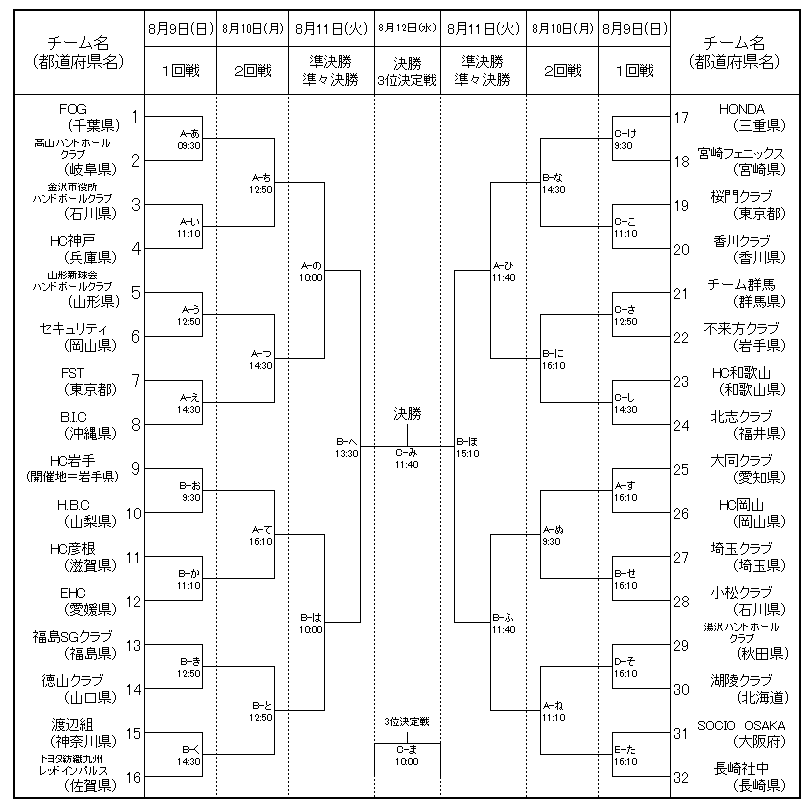 第回ジャパンオープンハンドボールトーナメント Japan Open Handball Tournament 紀の国わかやま国体 ハンドボール競技リハーサル大会 第回ジャパンオープンハンドボールトーナメント Japan Open Handball Tournament 紀の国わかやま国体 ハンドボール競技リハーサル大会