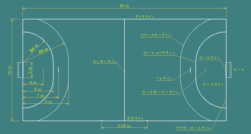 ハンドボールの主なルール