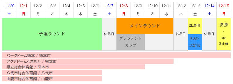 第24回女子世界選手権 試合日程 結果 Schedule And Results 24th Ihf Women S Handball World Championship 19 Kumamoto 公益財団法人 日本ハンドボール協会