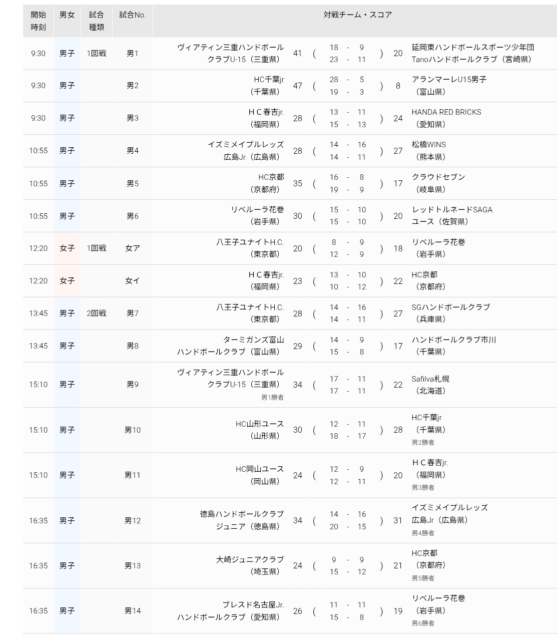 公益財団法人 日本ハンドボール協会：ニュース：第16回全国中学生