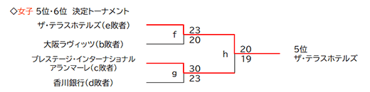5・6位トーナメント